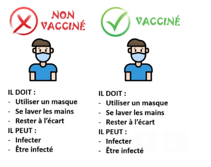 vacciné et non-vacciné